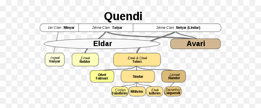 Quenya Wikipédia - Language Emoji,Soica Love You The Emotions