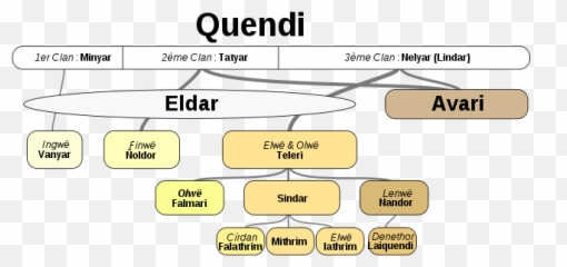 Quenya Wikipédia - Language Emoji,Soica Love You The Emotions