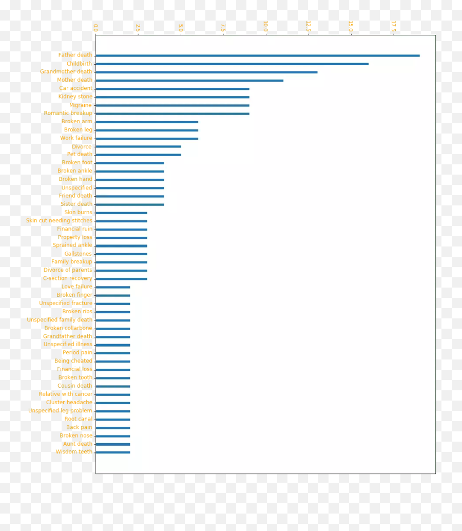 Logarithmic Scales Of Pleasure And Pain Emoji,Scheler Typology Emotion