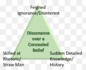 The All - Toofamiliar Art Of Pseudoargument The Ethical Skeptic Emoji,Emotions Men Islamic Quote