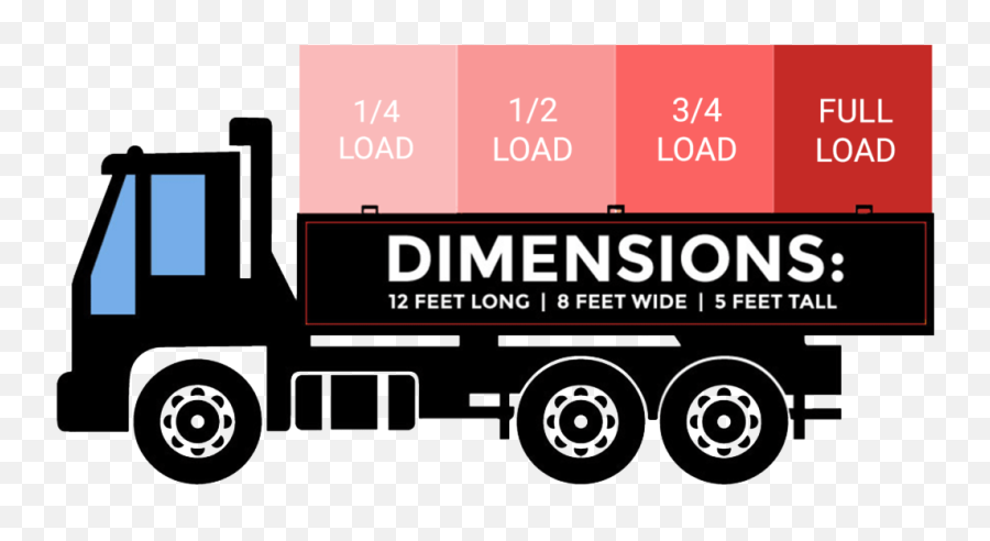 Des Plaines Junk Removal Commercial And Residential Junk Emoji,Two Red Feet Emoji