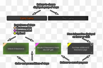 Ashal - New Player Roadmap Emoji,Special Emoticons Pet Elsword