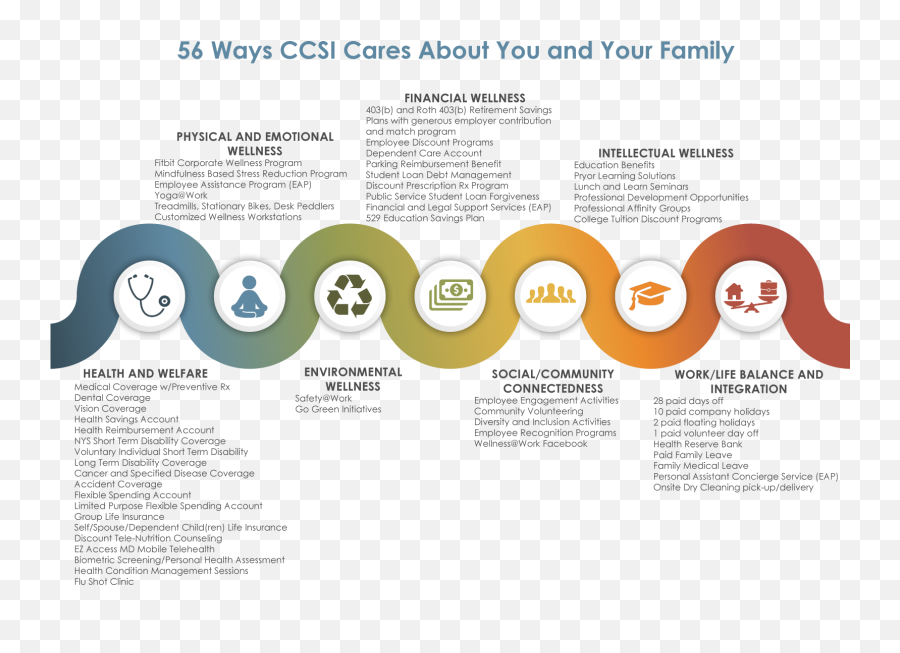 Careers With Coordinated Care Services - Language Emoji,Emotion Floating Roller