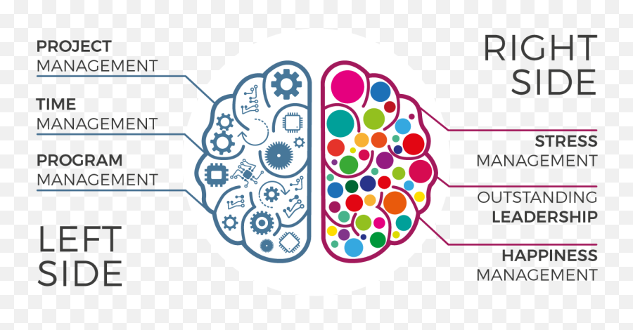 Eplanner U2013 The Emotional Planner U2013 The First Emotional - Dot Emoji,Emotion Brain