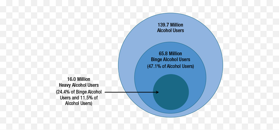 Key Substance Use And Mental Health Indicators In The United - Current Binge Heavy Alcohol Use Among People Age 12 And Older Emoji,16 Enjoyable Emotions