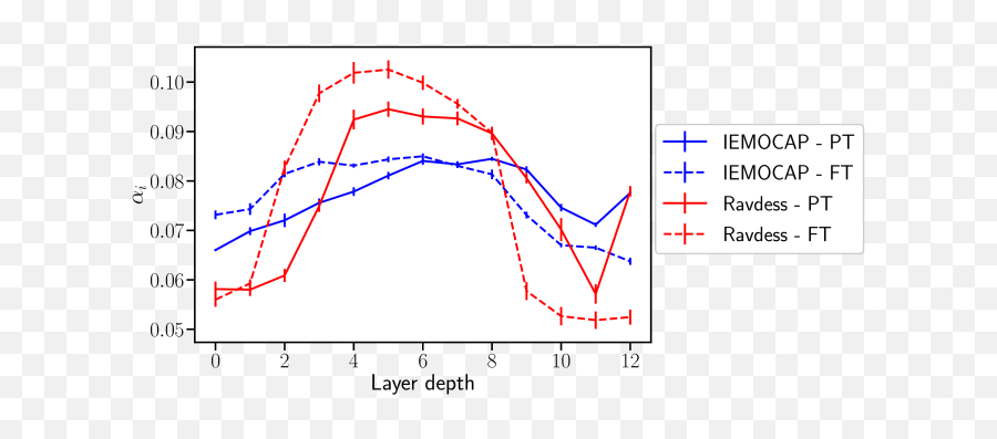 Emotion Recognition From Speech Using - Plot Emoji,Emotions Using Lines Only