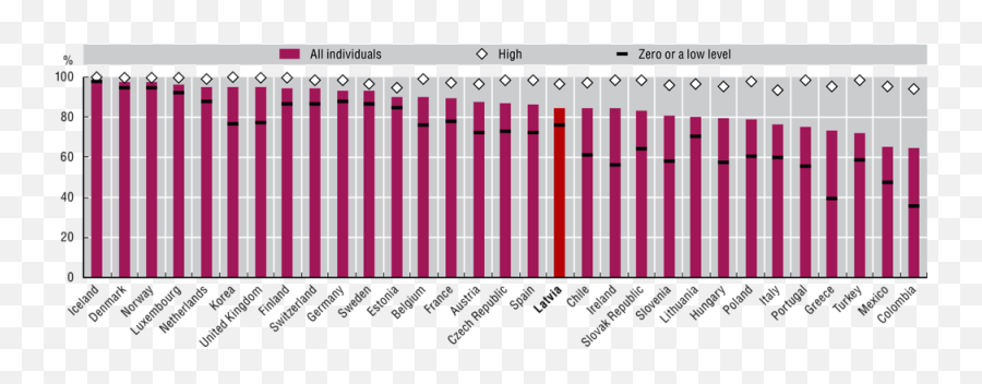 Fostering The Digital Transformation - Plot Emoji,Dutch Emotion Of Togetherness, Gezellig