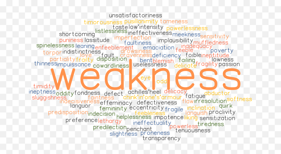 Synonyms And Related Words - Weakness Synonym Emoji,Chinese See Emotion As Weakness