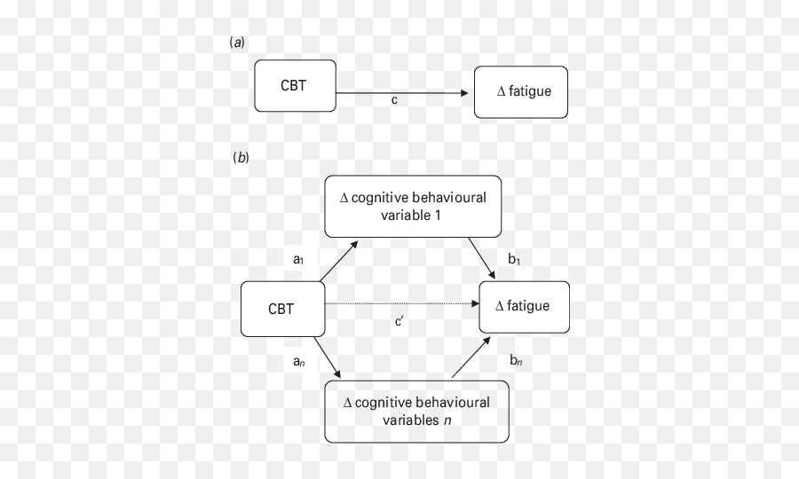 Cognitive Behavioural Therapy - Language Emoji,Cbt Therapy Weekly Emotion Rating Log