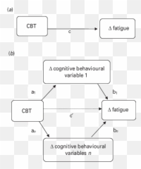 Cognitive Behavioural Therapy - Language Emoji,Cbt Therapy Weekly Emotion Rating Log