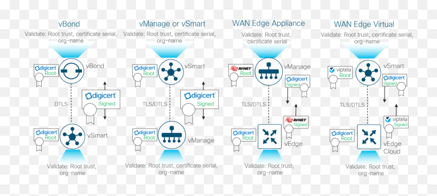 Design Zone For Branchwan - Cisco Sdwan Controller Emoji,Cisco Jabber Hidden Emoticons Codes