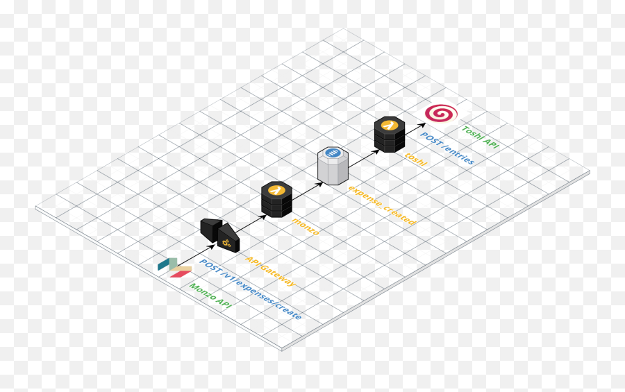 Serverless Framework A Small Example - Dot Emoji,Emoji Level 108