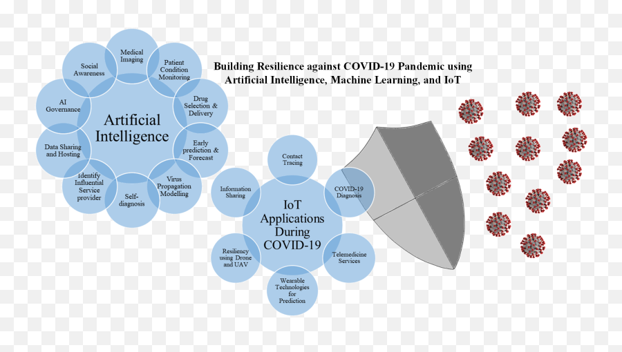 Resilience Against Covid - Dot Emoji,Ai Chan Emotion