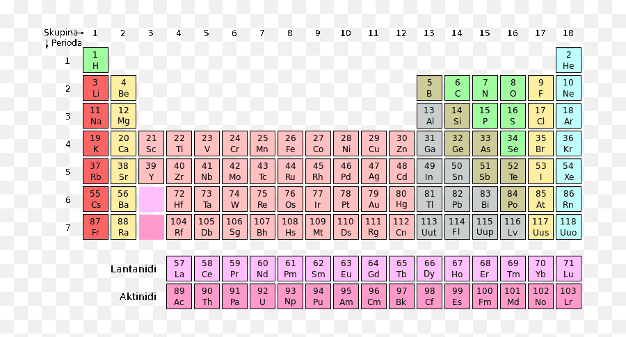 Janet Kuypers Facebook Archive Feed - Old Periodic Table Emoji,Mccain Emoticons