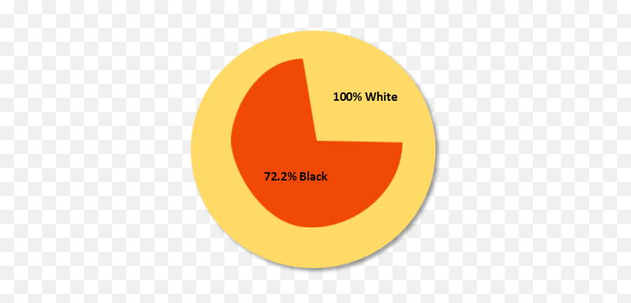 Researchbasednews - Afrometrics Vertical Emoji,Peek--perceptions, Expectations, Emotions, And Knowledge About College