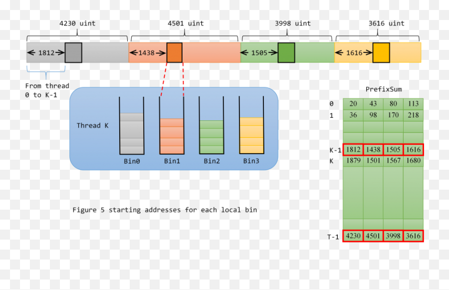 Radixsort - Statistical Graphics Emoji,Emotion R23 Kernel