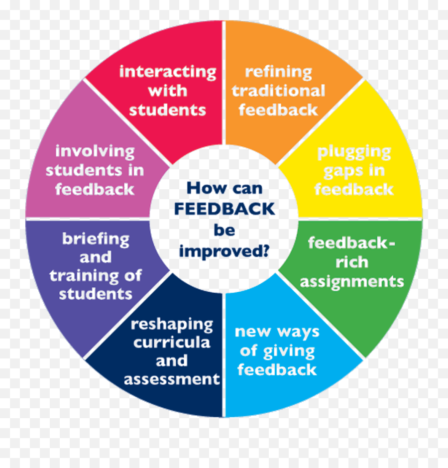 April 2014 - Feedback Of Assessment Emoji,Poetry And Emotions Poetry Matters Ralph Fletcher