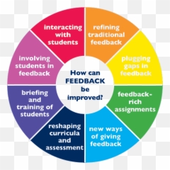 April 2014 - Feedback Of Assessment Emoji,Poetry And Emotions Poetry Matters Ralph Fletcher