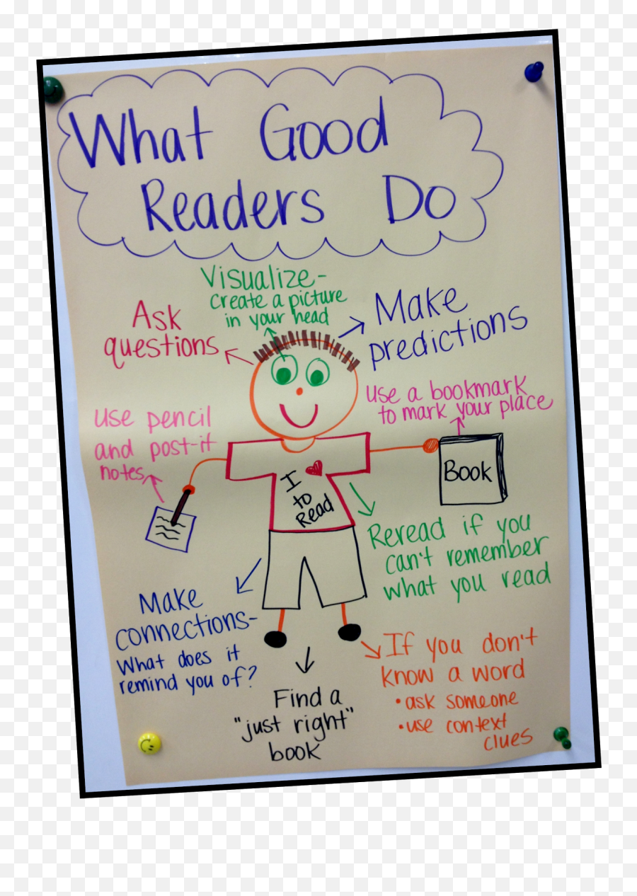 Anchor Charts Ideas In 2021 - Do Good Readers Do Anchor Chart Emoji,Read With Emotion Anchor Chart