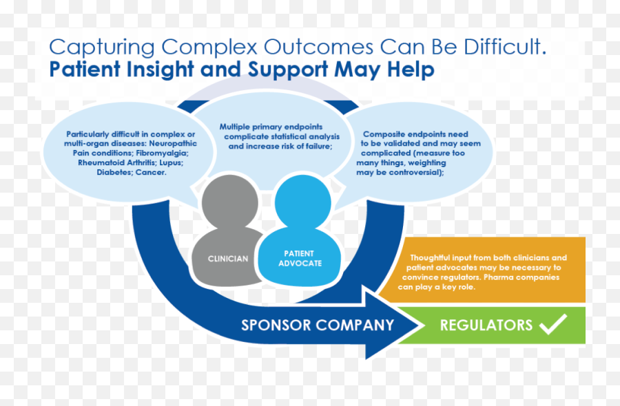 Outside - In Why Putting Patients At The Heart Of Drug Sharing Emoji,The Ace Model Of Emotion Bassett, R. L. Outside - In Why Putting Patients At The Heart Of Drug Sharing Emoji,The Ace Model Of Emotion Bassett, R. L.