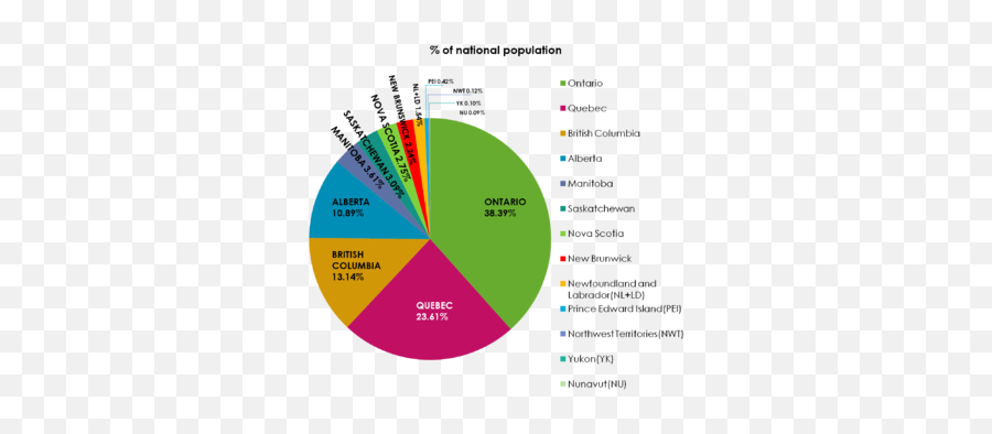 Canada Pie Chart - Pie Chart Canada Demographics Emoji,Emotion Pyramid The Court Room