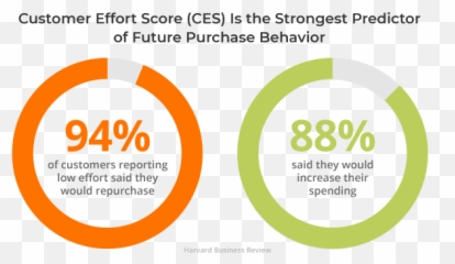 7 Reasons Why Outsourcing Customer Support Can Give You A Emoji,Salute Emoticon ;-;7