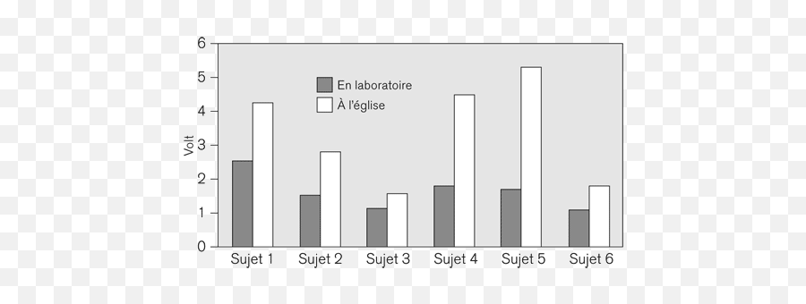 Mouvement Musical Et Neurones Miroirs - Statistical Graphics Emoji,Cerveau Gauche Emotion