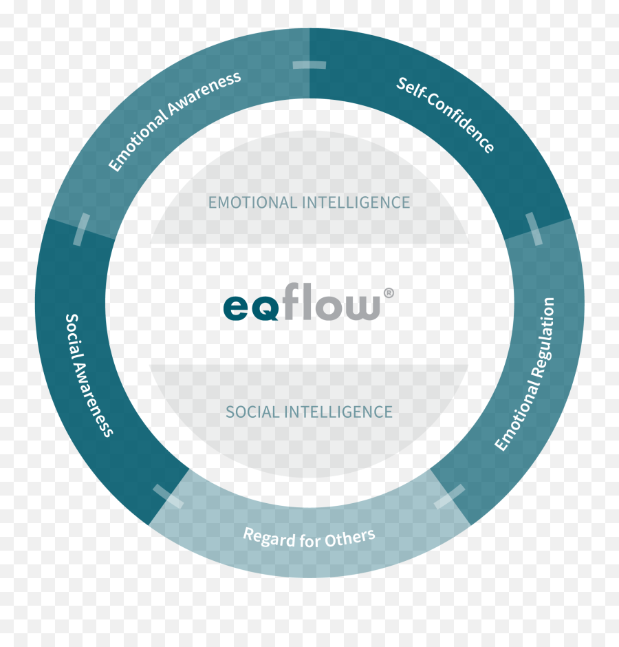 Eqflow - Dot Emoji,Managing Emotions Under Pressure