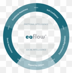 Eqflow - Dot Emoji,Managing Emotions Under Pressure