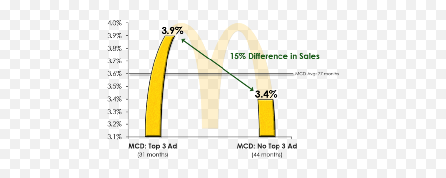 Innovative Marketing Research Page 9 - Plot Emoji,Strong Emotion Ads