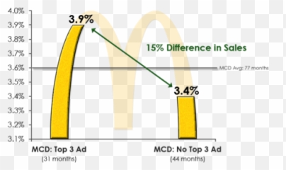 Innovative Marketing Research Page 9 - Plot Emoji,Strong Emotion Ads