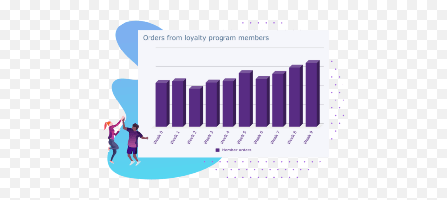 Loyalty Programs Five Benefits Of A Loyalty Program - Loyalty Program Statistics 2020 Emoji,The Emotions Members