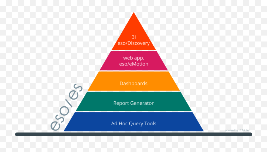 Management Information System Mises Ht Solution - Health Care Delivery System In India Emoji,Eso, Conflicted Emotions