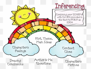 Inferencing Anchor Charts - Transparent Background Melonheadz School Clipart Emoji,Read With Emotion Anchor Chart