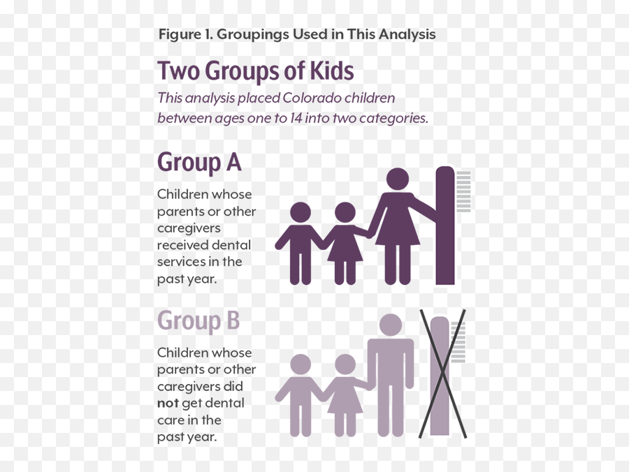 Family Matters In Oral Health Colorado Health Institute Emoji,Tooth Emotion Chart