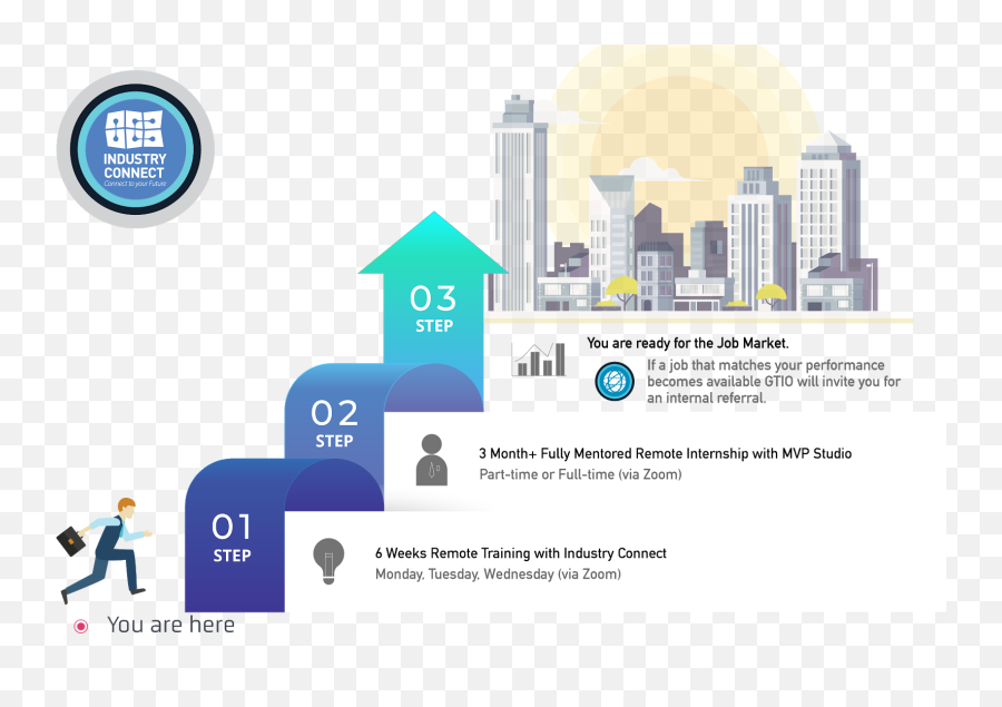 The Top Advantages Of Software Developer Jobs - Industry Emoji,Amajet - Sequential Emotions (long Version)