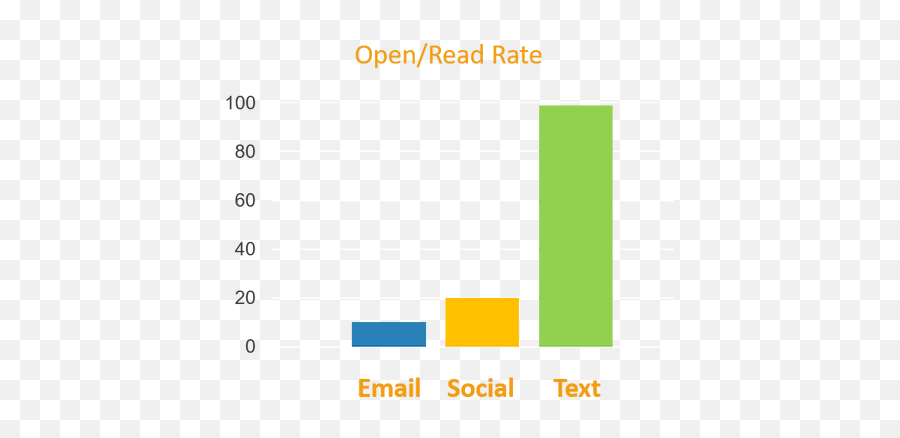 Sniper Proximity Plus Text Marketing For Local Or Online - Vertical Emoji,Sniper Emojis