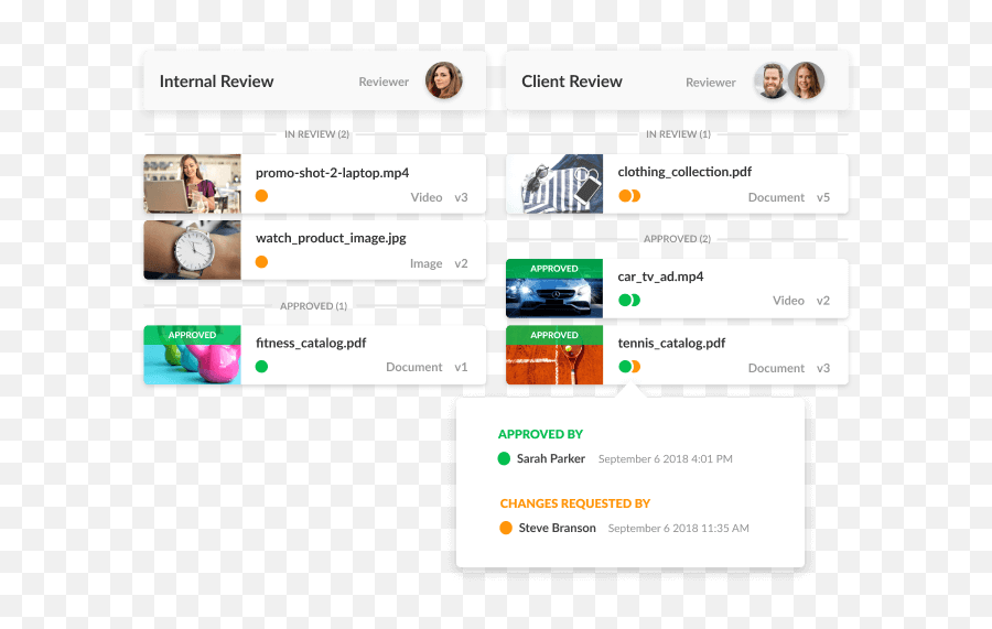 Project Management Tools - Design Collaboration Emoji,Podio Emojis