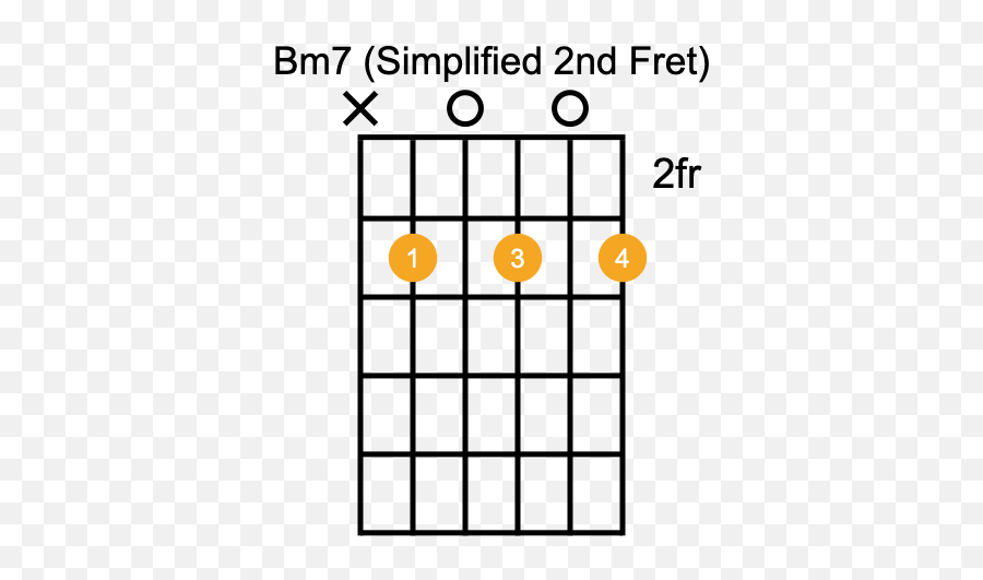 Bm7 Guitar Chord - Baby Barre F Chord Emoji,Emotion Guitar Chords