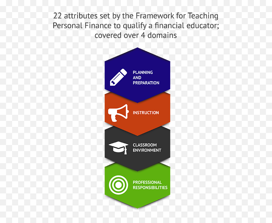 How To Teach Financial Literacy Best Practice Guidelines Nfec - Vertical Emoji,Ap Psych Theories Of Emotion