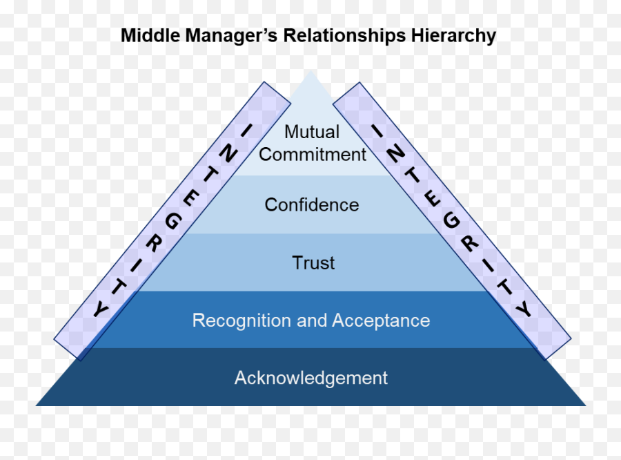 A Facilitative Manager - Vertical Emoji,Examples Of Facilitative Emotions