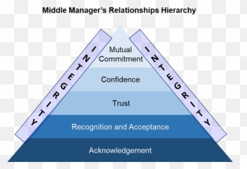 A Facilitative Manager - Vertical Emoji,Examples Of Facilitative Emotions
