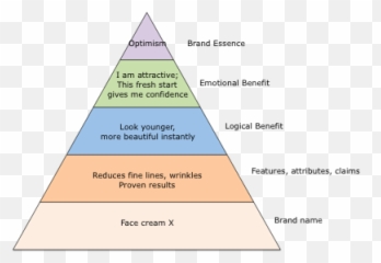 How To Do Branding Effectively Emoji,Brand Mantra Emotion