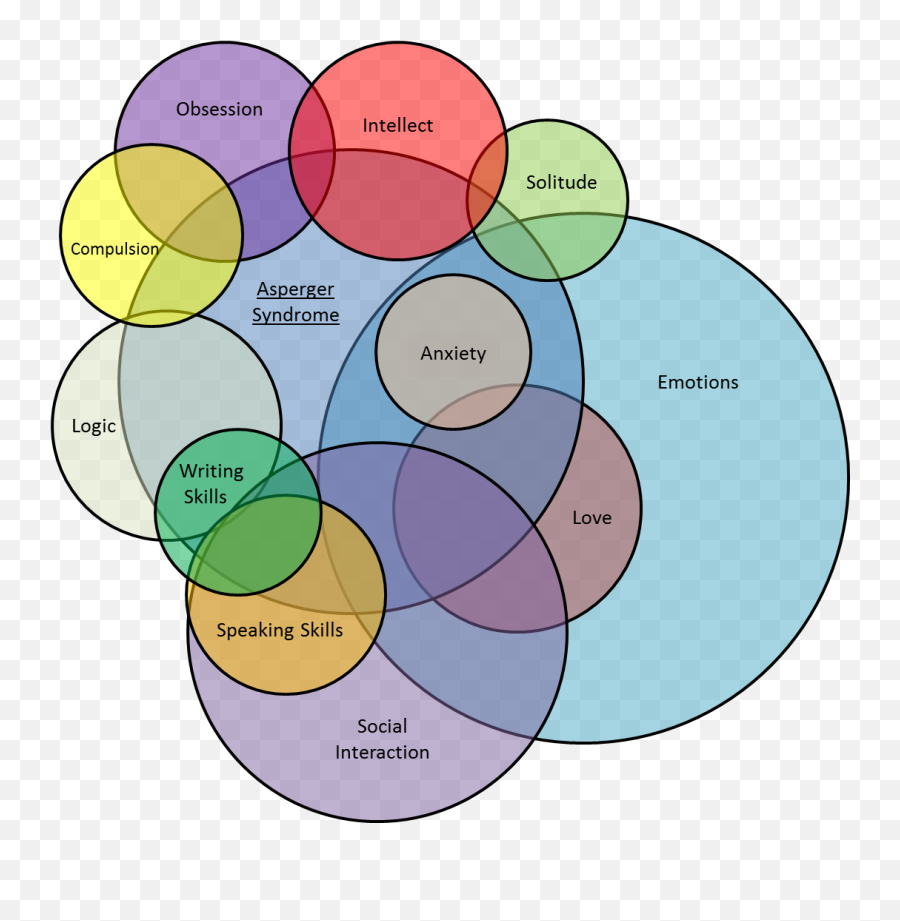 My Personal Infographic - Aspie Meaning Emoji,Aspie Humor About Emotions