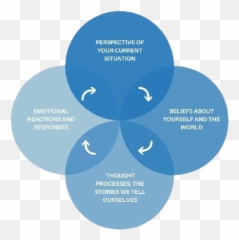 Life Coaching Life And Business Coaching - The Queen Mary Emoji,Emotion Picture Chart Bubble