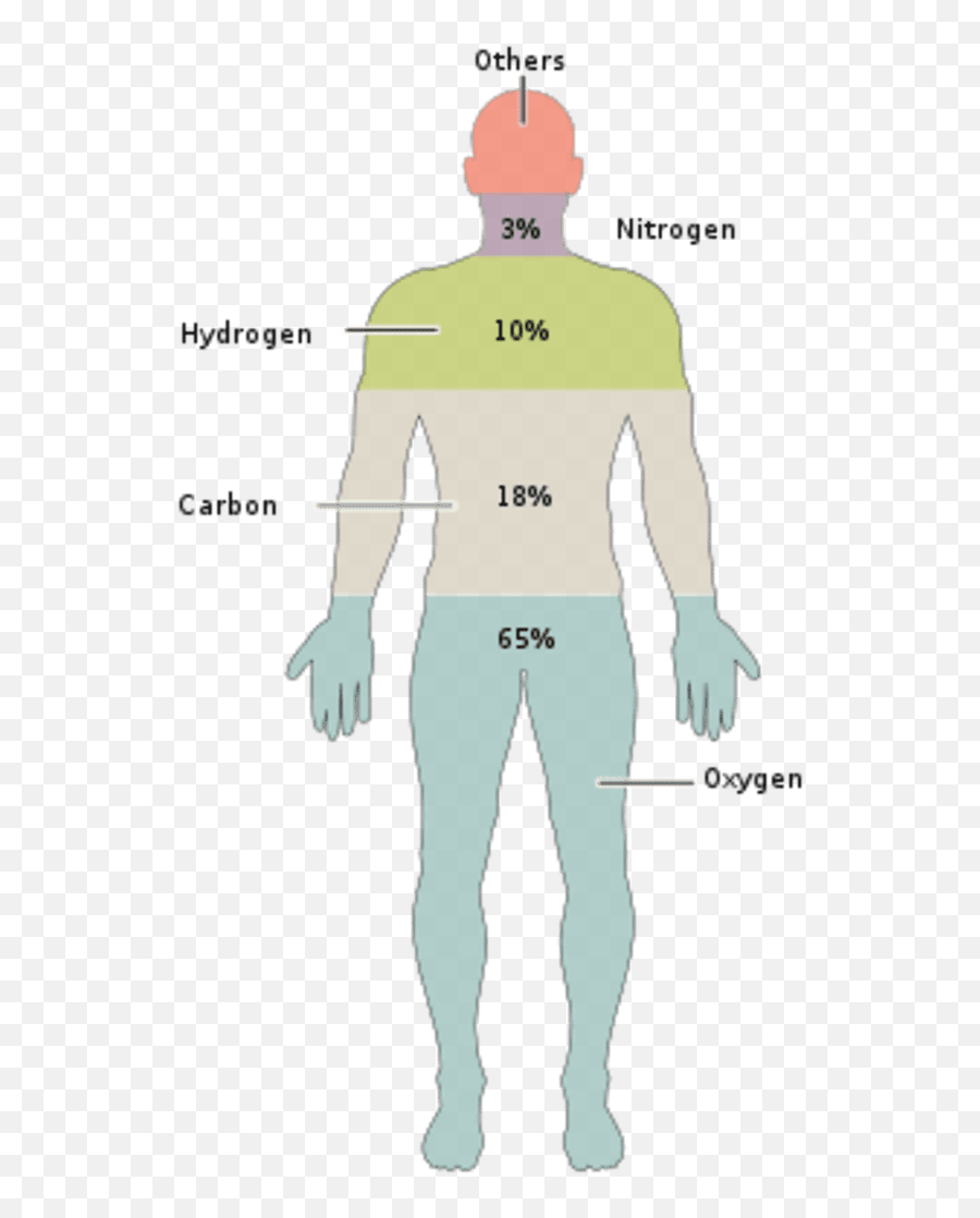 Identosphere Blogcatcher Planet Identity Reboot - Elements In The Human Body Emoji,Aerosmith Standing On The Corner Tail Bail Sweet Emotion