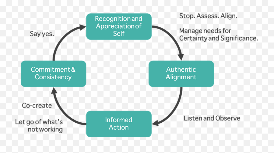 How To Experience Heightened Creativity - Sharing Emoji,Energy Emotion Action