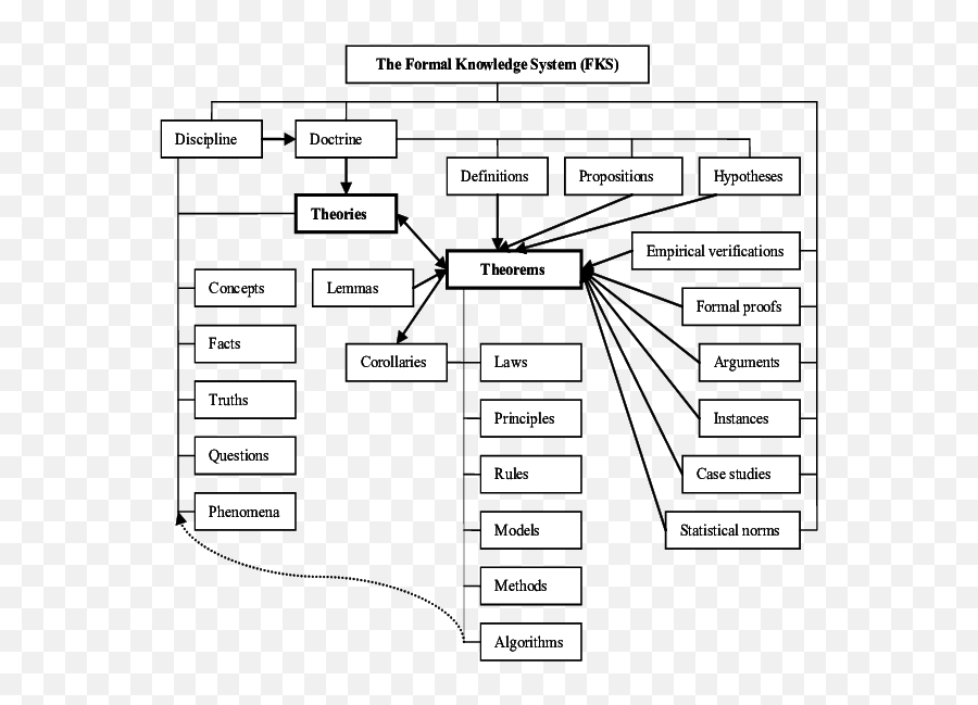 Framework Of The Formal Knowledge System Fks Download Emoji,Liddy Without Emotions