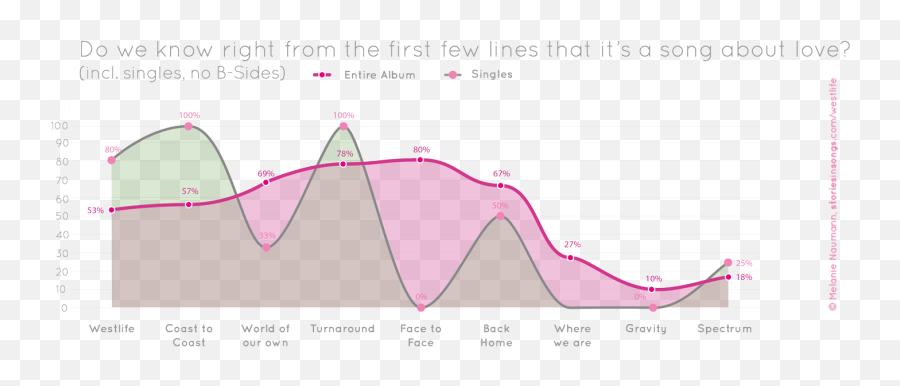 How To Tell A Story In A Song Emoji,Song About The Emotion Leaving