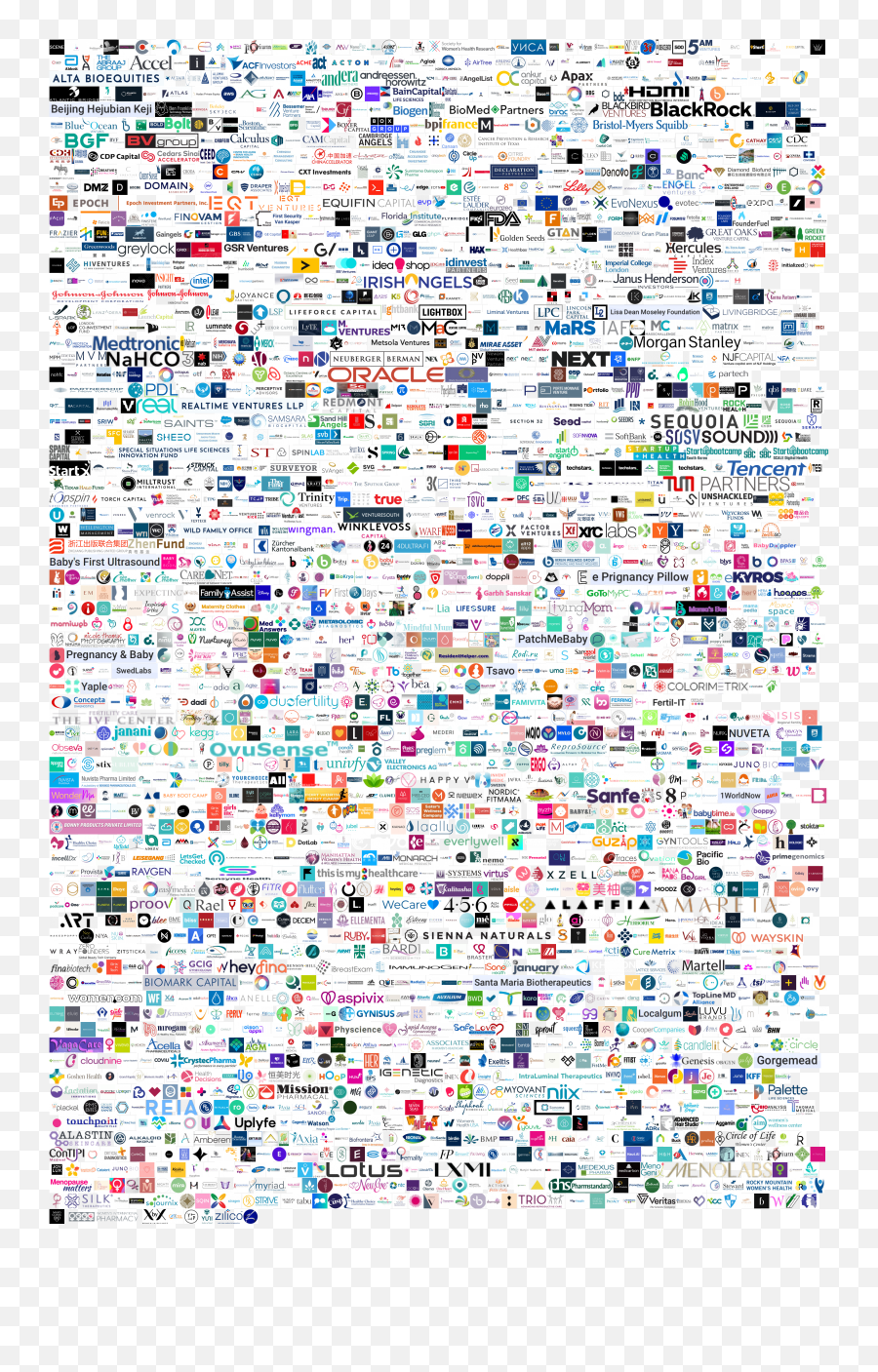 1547 Companies U2014 Global Femtech Ecosystem Radialreport Emoji,Omega Wolf Emoji